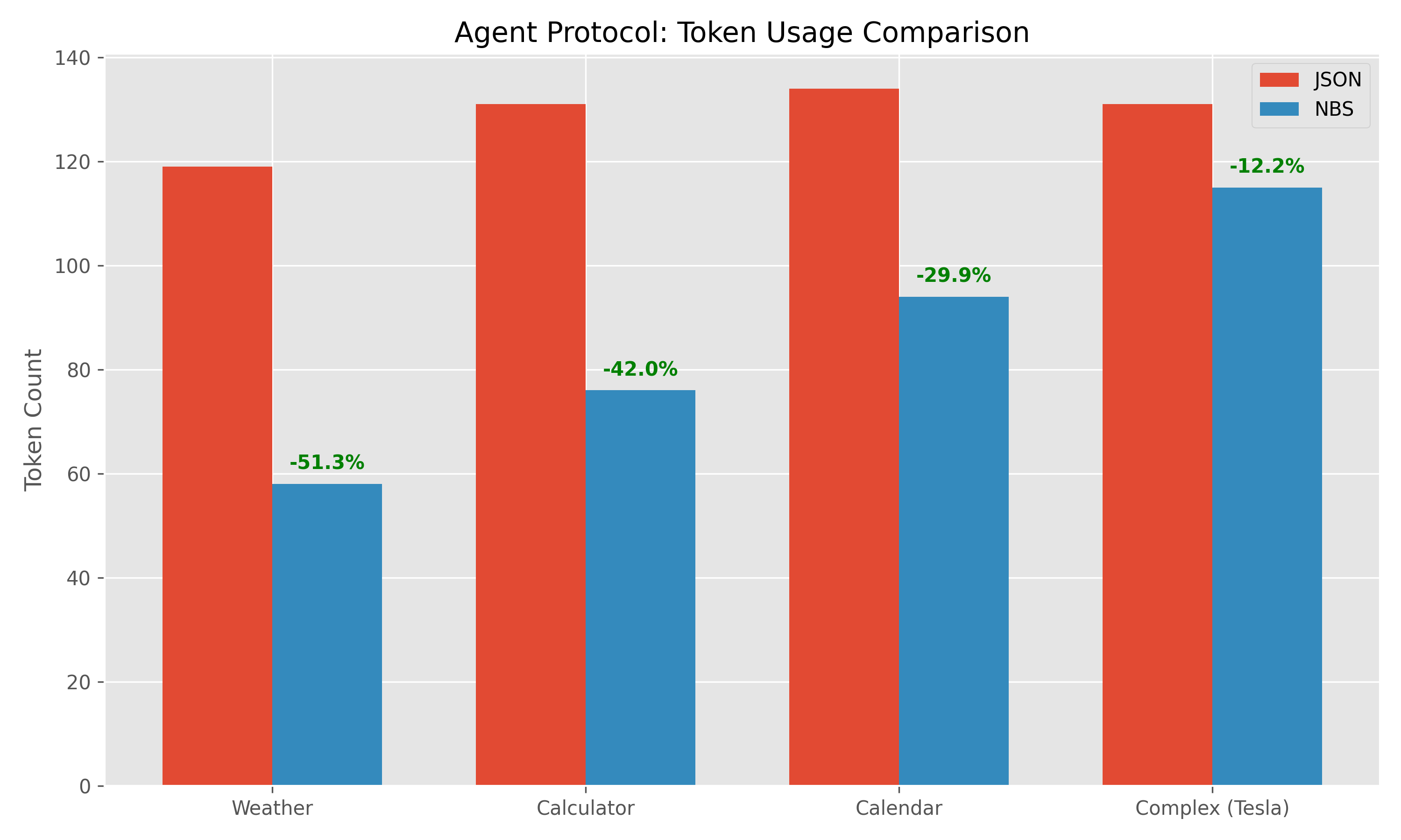 Figure 3: Agent Tokens